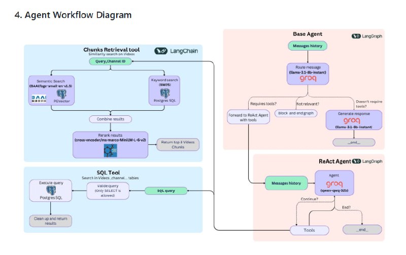AI驱动的YouTube内容探索工具，让你秒变YouTube搜索达人