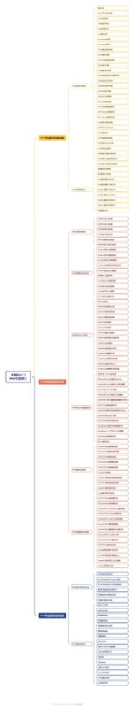 渗透攻击红队｜2024年打造六边形战士安全培训（内网红队、代码审计、Web安全）| 团购价200渗透攻击红队｜2024年打造六边形战士安全培训（内网红队、代码审计、Web安全）| 团购价200