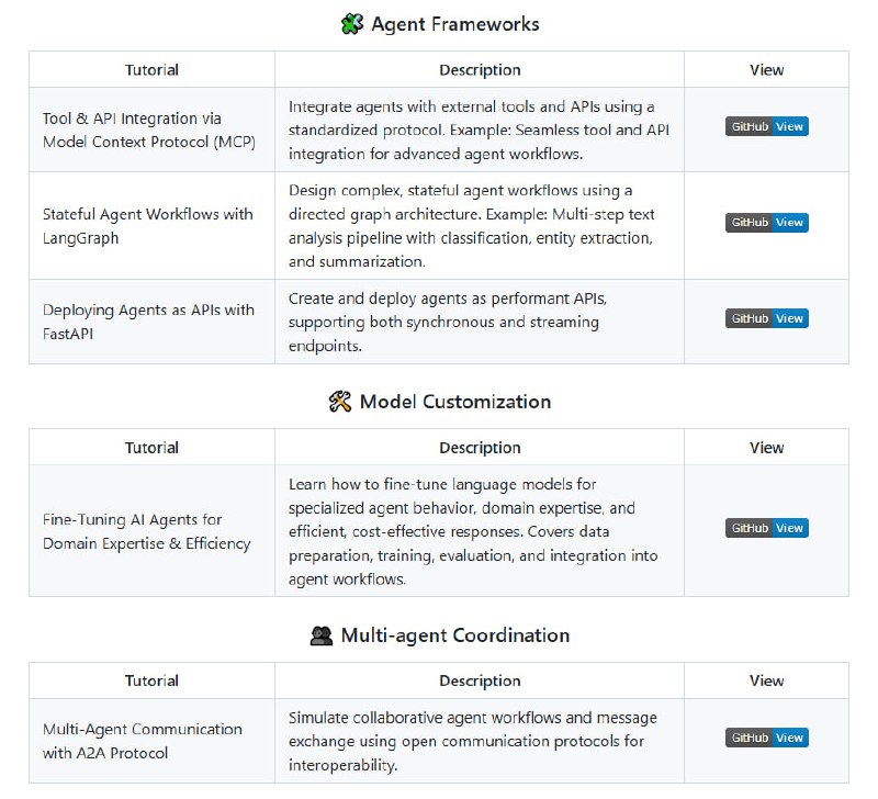 将AI Agent从想法变为生产级产品的开源实战指南提供从零到生产级的全生命周期覆盖；包含20+可运行的教程，涵盖编排、内存、部署等关键模块；支持多Agent协作与实时安全防护agents-towards-production | #指南将AI Agent从想法变为生产级产品的开源实战指南提供从零到生产级的全生命周期覆盖；包含20+可运行的教程，涵盖编排、内存、部署等关键模块；支持多Agent协作与实时安全防护agents-towards-production | #指南