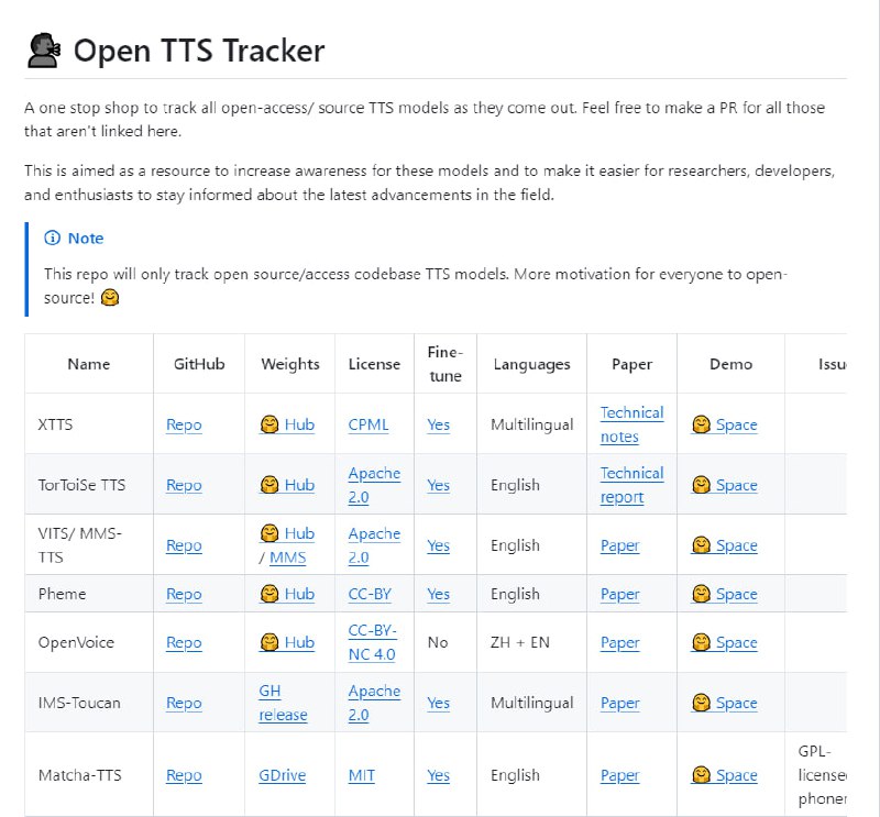 Open TTS Tracker：开放TTS语音合成引擎大列表Open TTS Tracker：开放TTS语音合成引擎大列表