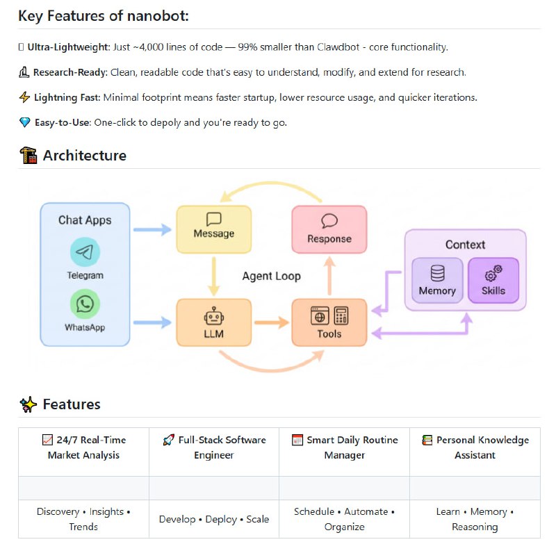 4000行代码复刻Claude Code，比Clawdbot更轻量的极简AI助手港大数据科学实验室开源了一个有意思的项目：nanobot