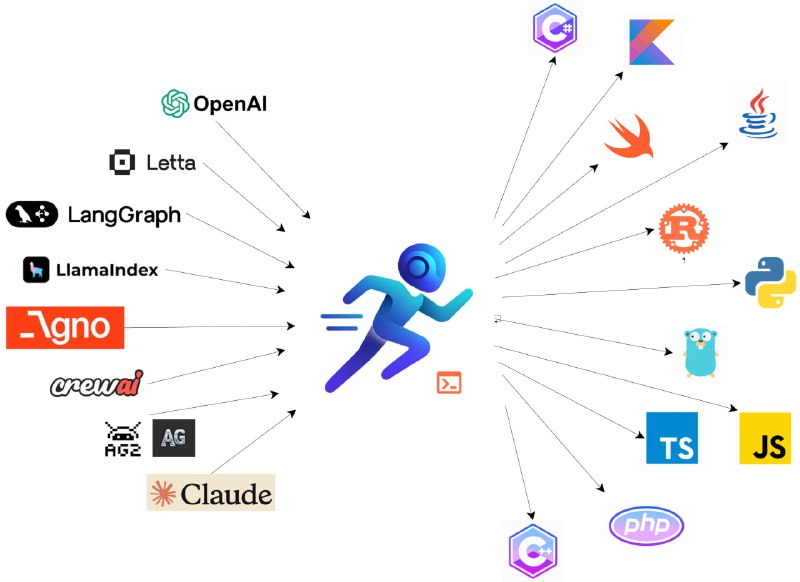 RunAgent：跨语言无缝部署 AI Agent 的通用平台，打破开发语言壁垒，实现一次编写、全场景调用