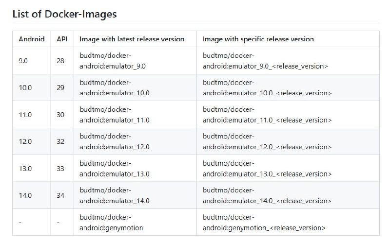 Docker-Android：专为 Android 应用开发与测试设计的容器化模拟器解决方案，支持多设备、多场景，助力持续集成与云端部署