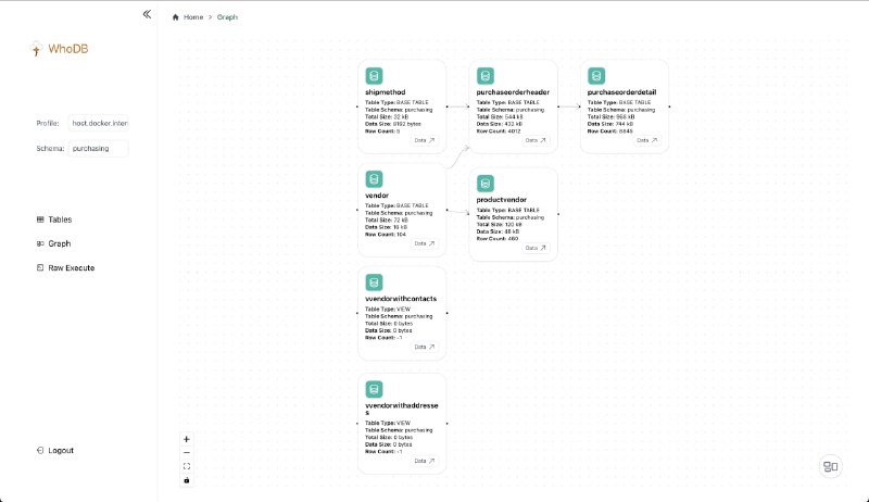 轻量级下一代数据库管理工具，适用于Postgres、MySQL、SQLite、MongoDB和Redis，提供简洁的用户界面和高效的性能，支持数据库模式的可视化和内联编辑预览功能WhoDB | #工具