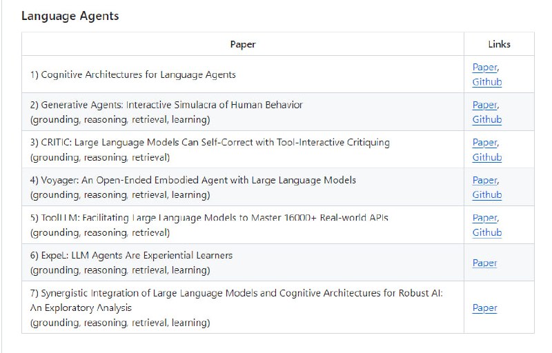 RAG：LLM检索增强生成(RAG)相关资源大列表，包括论文、资源和工具等RAG：LLM检索增强生成(RAG)相关资源大列表，包括论文、资源和工具等
