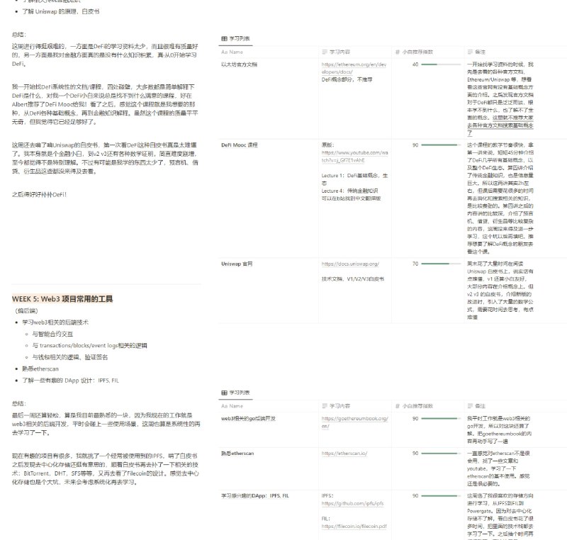 比较全面的web3入门计划（附资料）| Notion基础知识- 区块链基础- 相关金融知识- 比特币底层技术- 以太坊原理以太坊和智能合约- 智能合约相关概念- 常用标准NFT生态- 了解NFT生态- 常见标准- 相关工具比较全面的web3入门计划（附资料）| Notion基础知识- 区块链基础- 相关金融知识- 比特币底层技术- 以太坊原理以太坊和智能合约- 智能合约相关概念- 常用标准NFT生态- 了解NFT生态- 常见标准- 相关工具