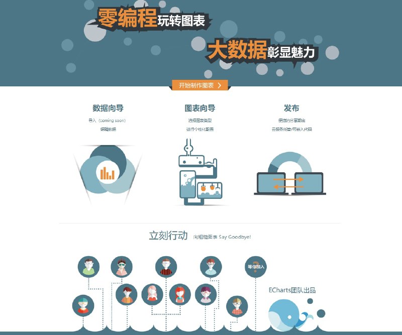 可视化数据图表工具1、文图 在线编辑，动态视图，适合新手制作报告或PPT，可导出PDF文档或jpg、png格式的图片