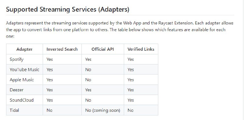 idonthavespotify：轻松将Spotify链接转换为您喜欢的流媒体服务，帮助用户在不同平台间无缝切换音乐idonthavespotify：轻松将Spotify链接转换为您喜欢的流媒体服务，帮助用户在不同平台间无缝切换音乐