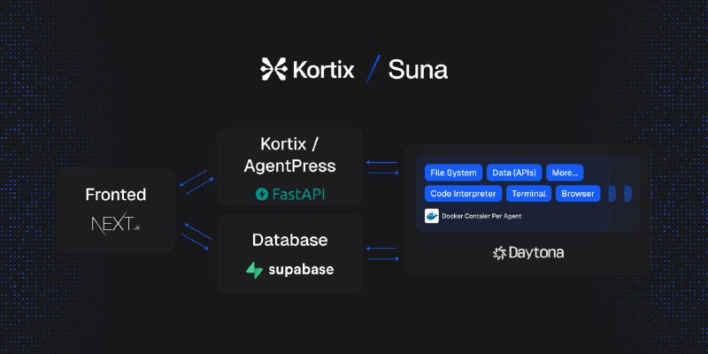 Suna：开源全能AI助手，用自然对话帮你搞定复杂任务