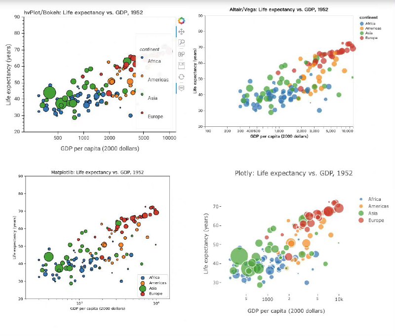 Panel是一个适用于Python的高级应用程序和仪表板解决方案