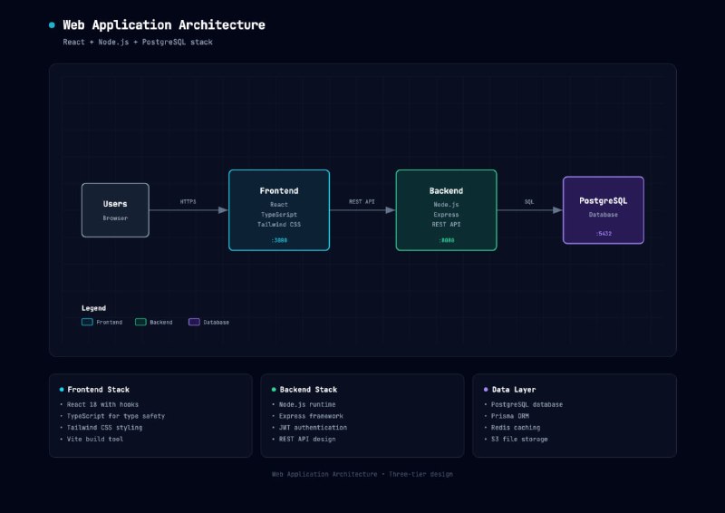 设计系统架构图需要专业绘图工具，切换软件画组件、连接箭头、调整布局，还得导出分享，操作繁琐耗时