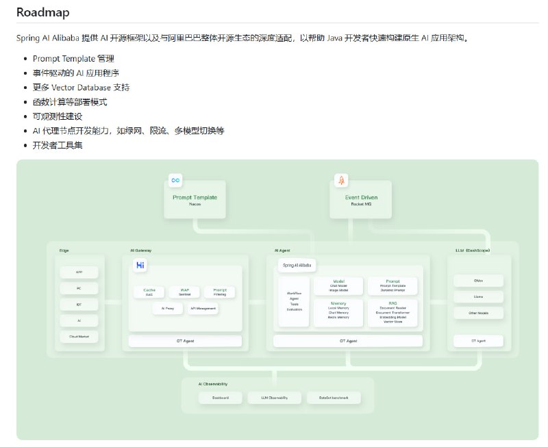 为Java开发者打造的AI应用框架，无缝对接阿里云QWen LLM服务，让Spring Boot应用瞬间智能化