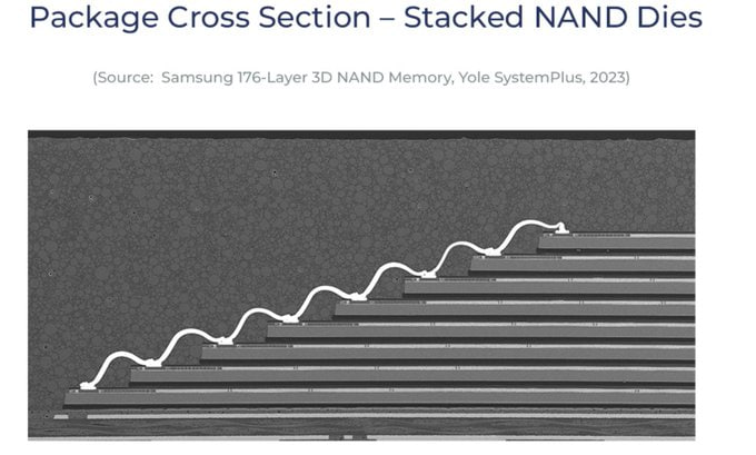 LaurieWired分享了一个实用技巧：通过合理格式化，你可以把普通的消费级SSD“升级”为接近企业级的耐用度，只需牺牲约5%的容量，就能获得约10倍的写入寿命提升