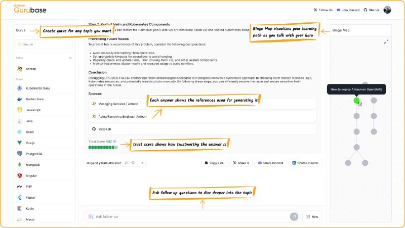 Gurubase：开源的基于检索增强生成（RAG）的系统，用于创建针对特定主题或需求的 AI 驱动的问答助手