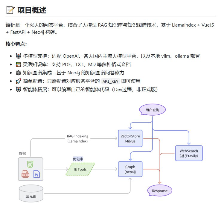 Yuxi-Know：基于智能体RAG知识库的知识图谱问答系统，一站式解决复杂知识查询与推理难题