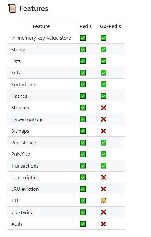 Go-Redis：快速高效的内存型 Key-Value 存储，Redis的替代方案，用 Go 语言实现Go-Redis：快速高效的内存型 Key-Value 存储，Redis的替代方案，用 Go 语言实现