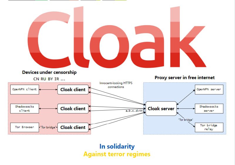 Cloak(斗篷）：审查规避工具