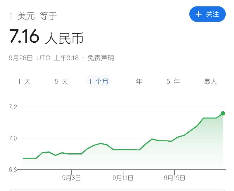 我草！涨了这么多？Google下个月的workspace是不是又要多扣钱了