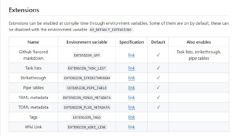 tree-sitter-markdown：为tree-sitter设计的Markdown解析器，支持CommonMark规范及部分扩展，主要用于语法高亮