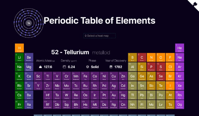 MatterViz：面向材料科学的交互式可视化工具箱，助力周期表、3D晶体结构及分子动态的深入理解
