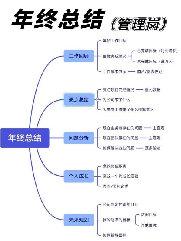 年终总结年终总结