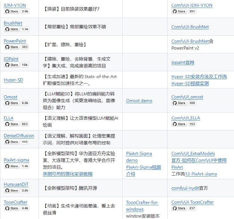 ComfyUI-wiki：一站式AI工作流和资源分享平台，提供工作流、资源、知识、教程等分享服务，助力用户高效利用AI技术进行创作和研究ComfyUI-wiki：一站式AI工作流和资源分享平台，提供工作流、资源、知识、教程等分享服务，助力用户高效利用AI技术进行创作和研究