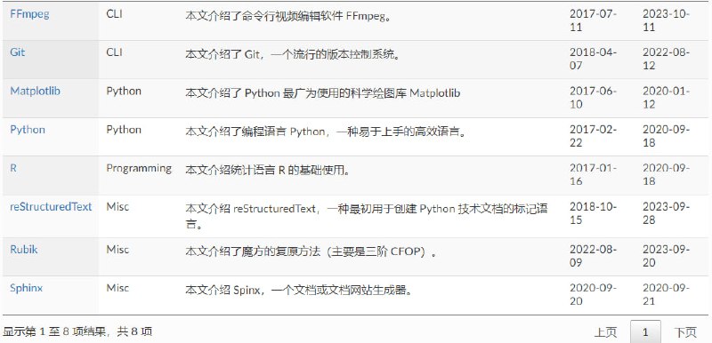 介绍了一些音频等工具的使用 | blog