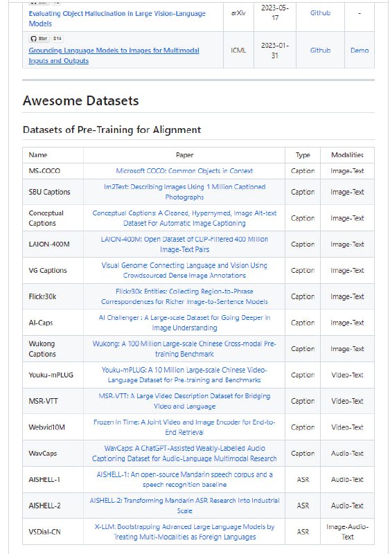一个关于多模态大语言模型资料收集的项目，包括数据集、多模态指令调整、多模态上下文学习、多模态思维链、LLM辅助视觉推理、基础模型等Awesome-Multimodal-Large-Language-Models一个关于多模态大语言模型资料收集的项目，包括数据集、多模态指令调整、多模态上下文学习、多模态思维链、LLM辅助视觉推理、基础模型等Awesome-Multimodal-Large-Language-Models