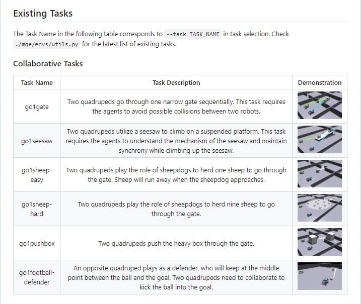 Multi-agent Quadruped Environment：多Agent四足机器人环境，支持定位控制或仅高层规划学习Multi-agent Quadruped Environment：多Agent四足机器人环境，支持定位控制或仅高层规划学习