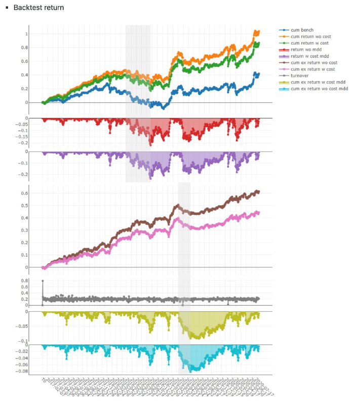 一个 #AI #量化交易 平台：Qlib，旨在寻求与挖掘 AI 技术在量化投资领域中的价值