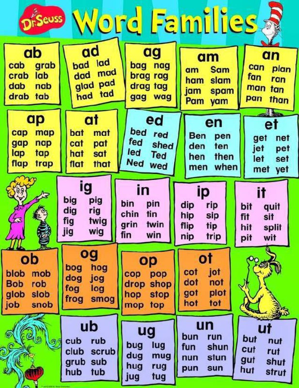 两种记单词的方法@_vicwong | #经验 #英语两种记单词的方法@_vicwong | #经验 #英语