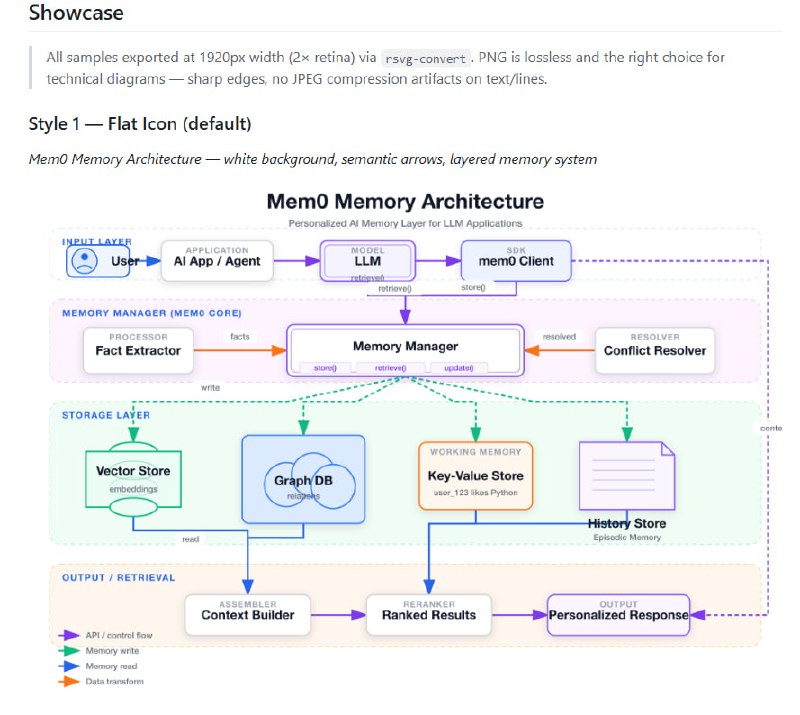 技术文档和报告经常需要画各种架构图、流程图，手绘费时费力，用Mermaid或draw.io又得学语法或反复调整