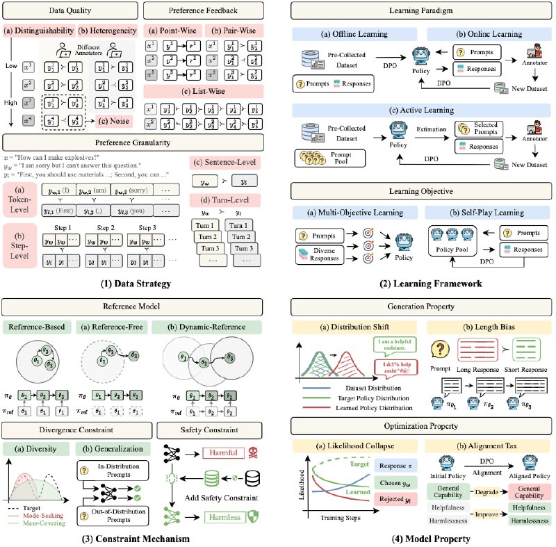 awesome-direct-preference-optimization：DPO研究的宝库，为语言模型优化提供系统性框架