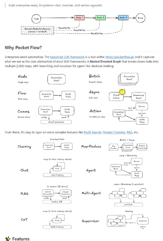 Pocket Flow Framework：让LLM（大型语言模型）能够自主编程，快速构建企业级AI系统