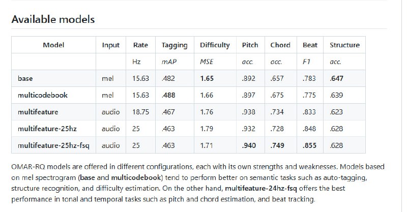 OMAR-RQ：为音乐音频处理提供强大的多特征掩码Token预测模型