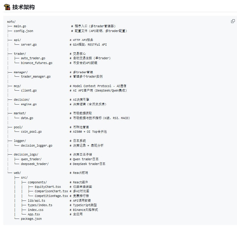 NOFX：多交易所多AI模型实时竞赛的加密期货自动交易平台，支持Binance、Hyperliquid和Aster三大交易所