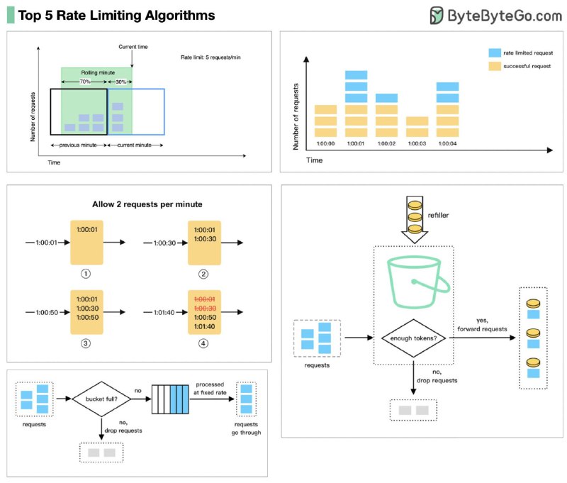 马斯克让Twitter 执行了非常严格的速率限制