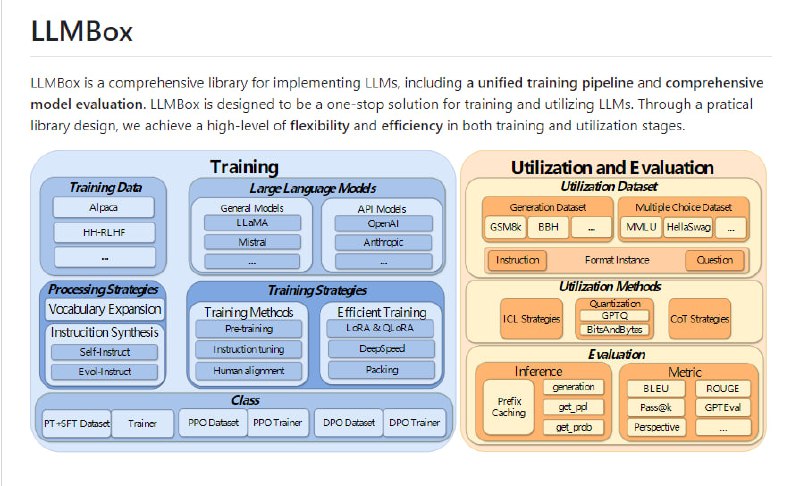 LLMBox：用于实现大语言模型的综合库，提供统一的训练流程和全面的模型评估LLMBox：用于实现大语言模型的综合库，提供统一的训练流程和全面的模型评估