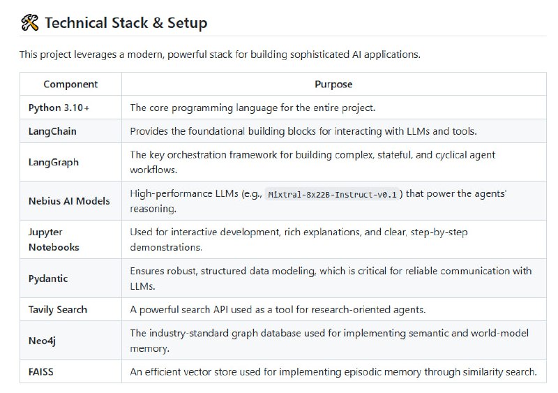 All Agentic Architectures：构建智能AI代理的最佳实践