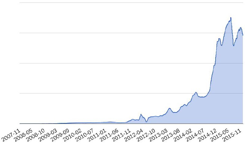 Spotify工程团队博文： Spotify的事件交付-云之路(第一部分)