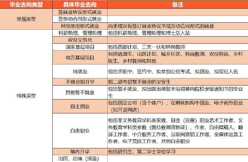 2023届毕业生就业手续办理指南