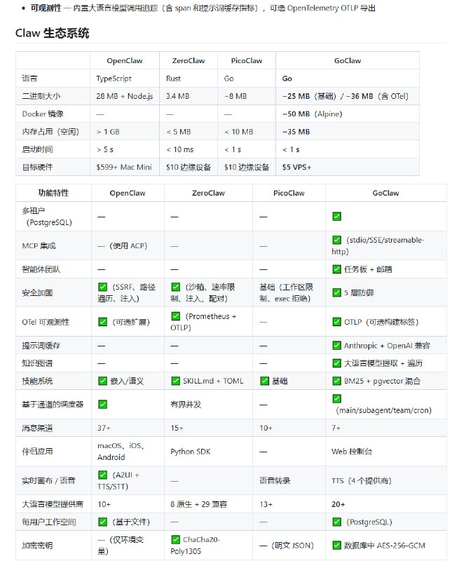 部署AI智能体通常需要复杂的架构，LLM网关负责API路由，数据库管理多租户，安全层防止越权，还要额外的监控工具，来回切换部署颇为麻烦