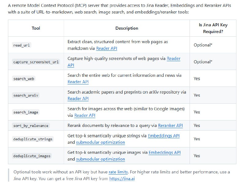 Jina AI Remote MCP Server：一站式远程 Model Context Protocol 服务，集成多种强大工具，极大简化内容处理与检索流程  • 提供 Reader、Embeddings、Reranker 三大核心 API，支持结构化网页内容提取和高质量截图• 内置多种检索功能：全网搜索、arXiv 学术文献搜索、网页图片搜索，满足多场景信息需求  • 高级文档重排序与语义去重，提升信息相关性与唯一性，适合构建精准推荐和内容筛选系统  • 部分工具免 API Key 限额使用，完整功能需接入 Jina API Key，支持免费申请，灵活高效  • 支持直接远程调用或本地代理连接，方便集成到各类客户端和开发环境中  • 开源 Apache-2.0 授权，代码托管于 GitHub，支持本地开发和 Cloudflare Workers 部署，适合定制与扩展  长期来看，Jina MCP 通过模块化设计和多源融合提升检索与内容处理效率，适合打造智能内容平台和多模态应用