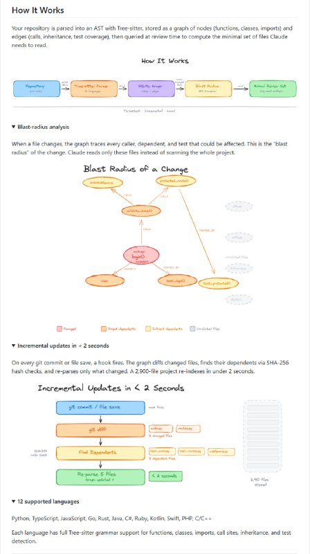 在线代码评审经常面临一个难题：Claude Code 每次都要重读整个代码库，消耗大量计算资源和时间，效率低下