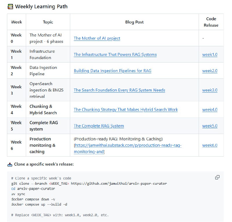 The Mother of AI Project 构建生产级 RAG 系统的完整实战课程——从基础关键词搜索到本地 LLM 智能问答，真正掌握企业级检索增强生成架构• 系统化进阶路径：6 周循序渐进，涵盖 Docker+FastAPI+PostgreSQL+OpenSearch+Airflow基础设施搭建 → 自动化arXiv论文抓取与解析 → 生产级BM25关键词检索 → 智能文档切片与语义+关键词混合检索 → 本地LLM集成实时流式问答 → 生产监控与缓存优化  • 反直觉设计：强调“关键词搜索是根基”，先打牢BM25精确匹配基础，再引入向量语义，避免单靠向量检索带来的召回偏差和难以解释  • 真实生产力：本地Ollama LLM实现隐私保护，流式响应秒开，Gradio UI极简交互，Langfuse实现端到端请求跟踪，Redis缓存带来150~400倍响应加速与显著成本节约  • 工具链全面：集成Jina AI嵌入生成，Docling科学PDF解析，Apache Airflow自动化调度，OpenSearch强大混合搜索，支持Python 3.12+及Docker Compose一键部署  • 学以致用：配套Jupyter笔记本和详尽博客，手把手教你构建真正可上线的科研助手，适合AI工程师、软件开发者、数据科学家深度掌握RAG工程核心技术  • 生产级配置管理与监控：统一.env配置，兼顾开发与生产环境，实时性能与成本监控，支持异常优雅降级，确保系统稳定可靠  • 开源免费：MIT许可，零费用本地搭建，灵活接入外部API，自由扩展，助力AI工程师构筑未来AI基础设施  细节与代码示例全公开，完整架构设计与实操指导，打造你自己的AI论文智能助理