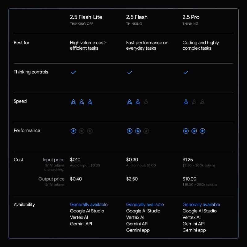Gemini 2.5 Flash-Lite：谷歌最新发布的高效低成本大模型，专为大规模生产和低延迟场景设计
