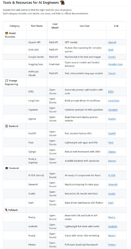 一站式AI开发资源库，助力你从零到一打造生产级AI应用