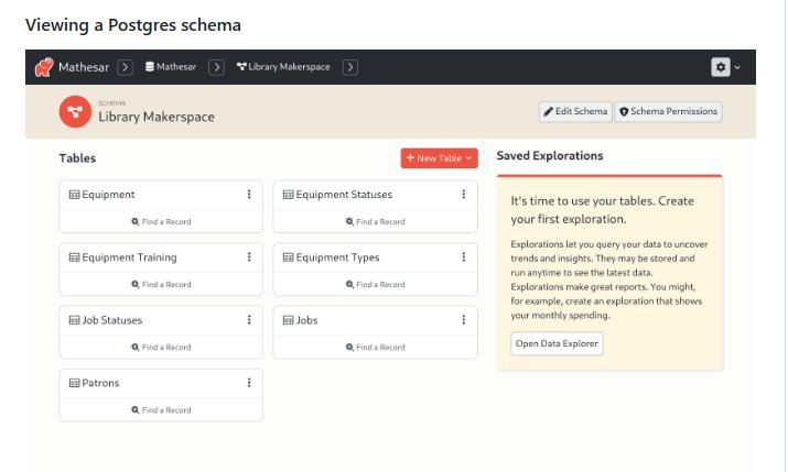 Mathesar：让所有技术水平的用户都能轻松操作Postgres数据库的直观电子表格界面