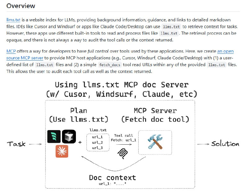 langchain-ai/mcpdoc：将 llms-txt 文件以编程开发工具的形式暴露给集成开发环境（IDEs），使得开发者能够对 llms.txt 文件有更大的控制权，并通过一个开源的 MCP 服务器，让应用程序（如 Cursor、Windsurf 或者 Claude Code/Desktop）能够检索到更详细的上下文信息