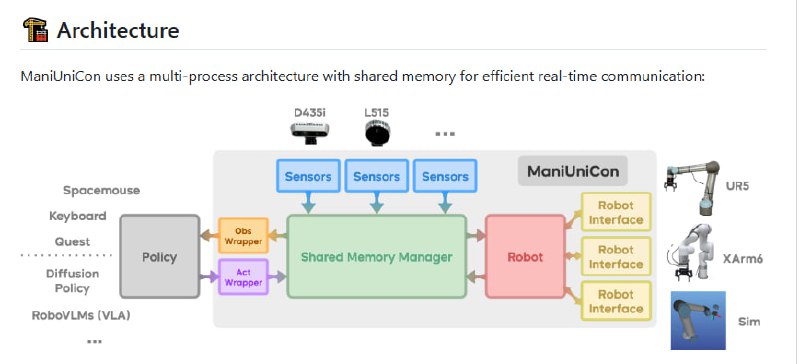 ManiUniCon：一站式机器人操作控制框架，针对多机器人臂与多传感器环境设计，实现高频实时控制与灵活算法部署